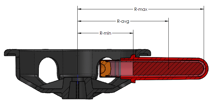 LabTeamet Bild Radie Rotor Rcf 1