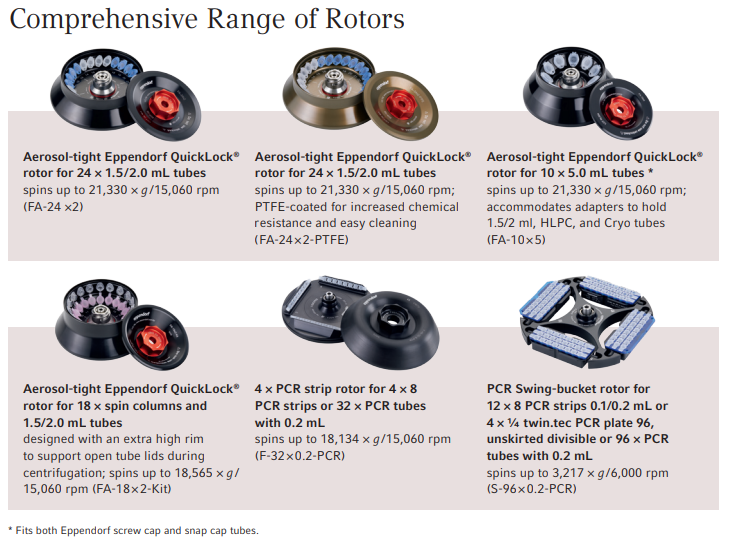 Sentrifug Eppendorf 5425 - Rotorer