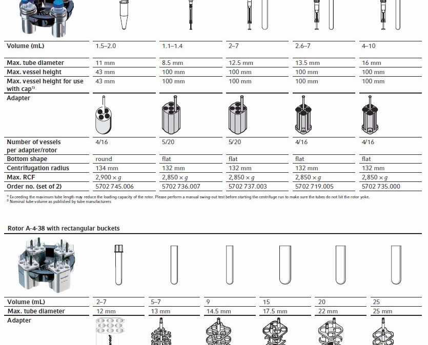 Eppendorf 5702 5702R 5702RH rotorer bägare adaptrar bild1