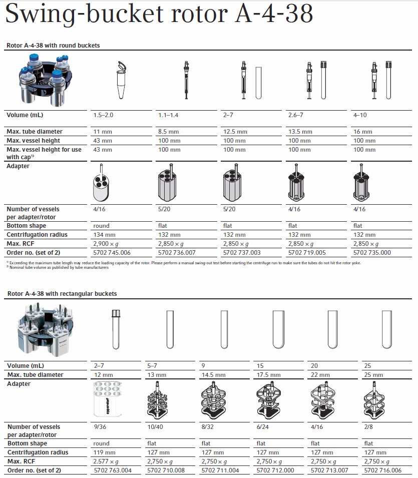 Eppendorf 5702 5702R 5702RH rotorer bägare adaptrar bild1