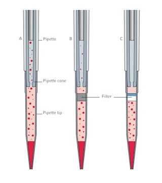 ep Dualfilter T.I.P.S.® 384
