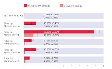 ep Dualfilter T.I.P.S.®