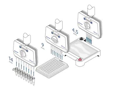 Eppendorf-Move-It®-pipetter med justerbar avstand mellom spissene