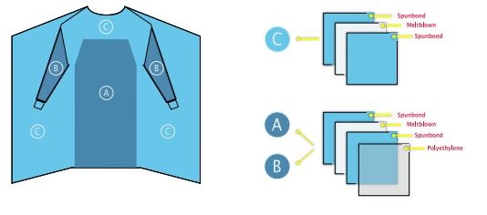 Full-Reinforced-Surgical-Gown-non-sterile